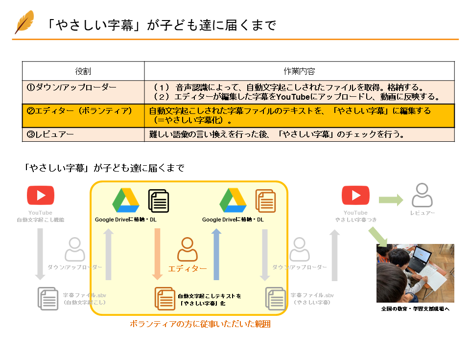 レビュー工程.png